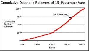 Source: Randy & Alice Whitfield, Quality Control Systems Corp.