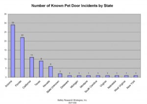 incidents_by_state_051109