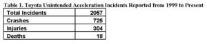 IncdentsCrashesInjuriesDeaths_121509